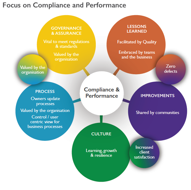 compliance-and-performance-catalydd