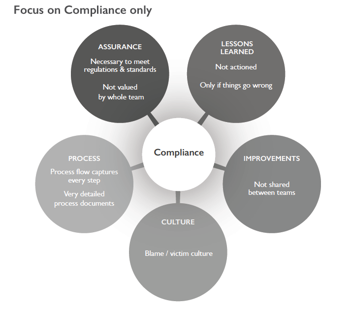 focus-on-compliance-only-catalydd-engineering